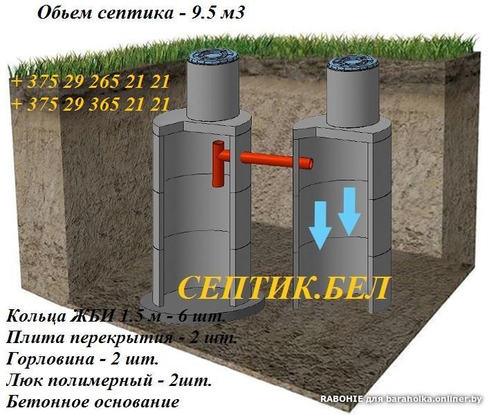 Как из бетонных колец сделать септик Как из бетонных колец сделать септик