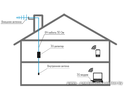 3g 4g репитер своими руками