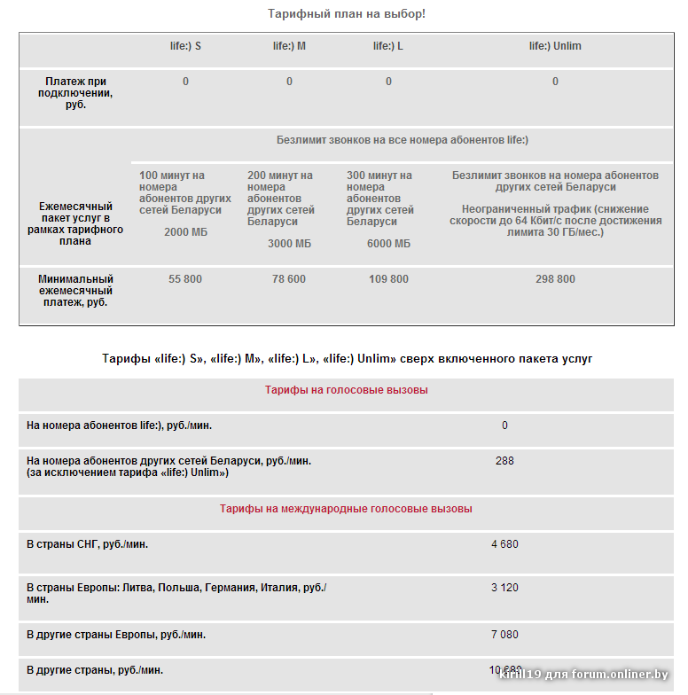 Лайф тарифный план смарт