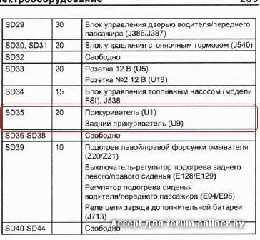 Схема предохранителей фольксваген пассат б7 2012 года