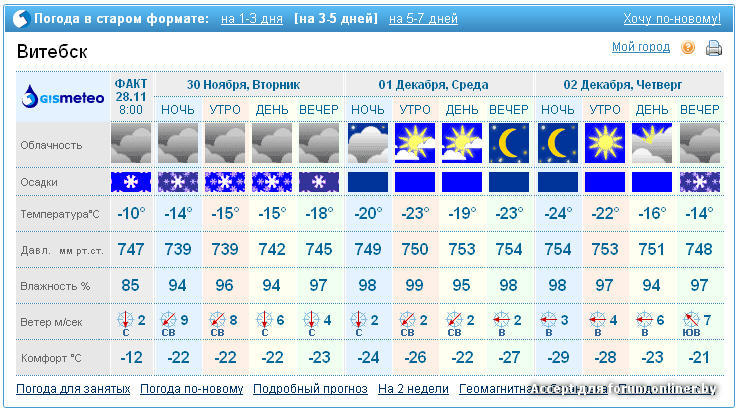 Погода в Куеде на месяц — точный и подробный прогноз, …