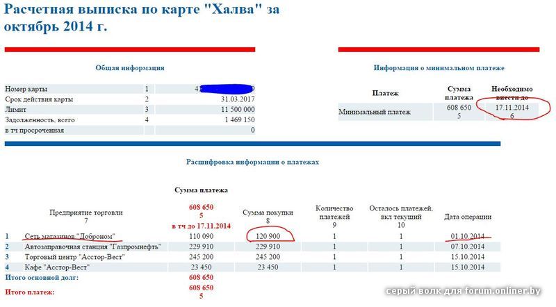 Карта рассрочки мтбанка