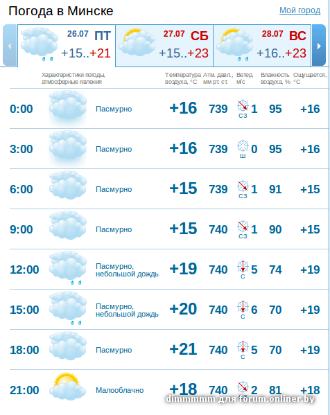 Карта погоды лепель