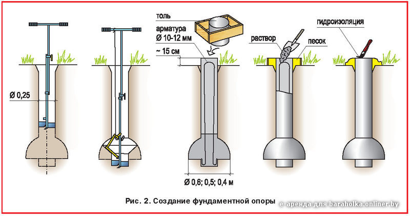 Бур по тисэ своими руками