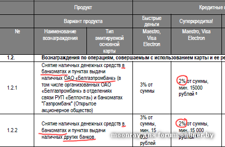 Карта покупок белгазпромбанк снятие наличных