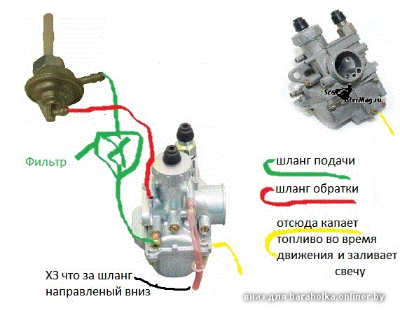 Карбюратор скутера схема