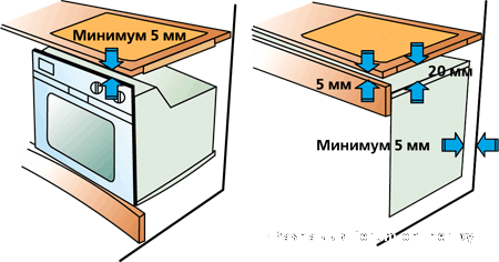 Кухня :: ремонт - форум onliner.by.
