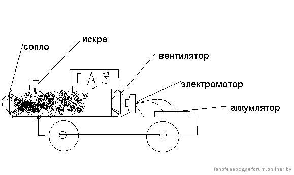 Мини реактивный двигатель чертежи