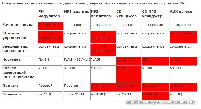 Как заставить cd читать mp3. d66f2419ea29b9296a2d0a0cfa9b37eb. Как заставить cd читать mp3 фото. Как заставить cd читать mp3-d66f2419ea29b9296a2d0a0cfa9b37eb. картинка Как заставить cd читать mp3. картинка d66f2419ea29b9296a2d0a0cfa9b37eb