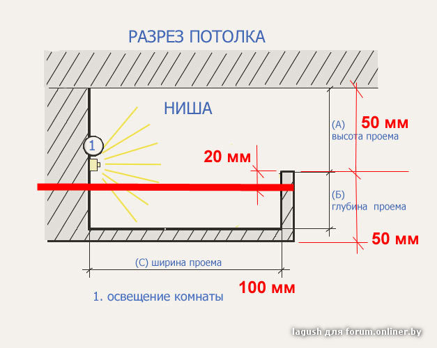 Как сделать подсветку для потолка из гипсокартона Как сделать подсветку для потолка из гипсокартона