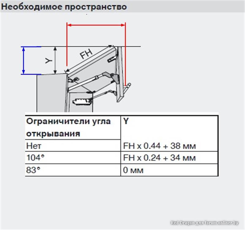 Blum aventos hf установка чертеж