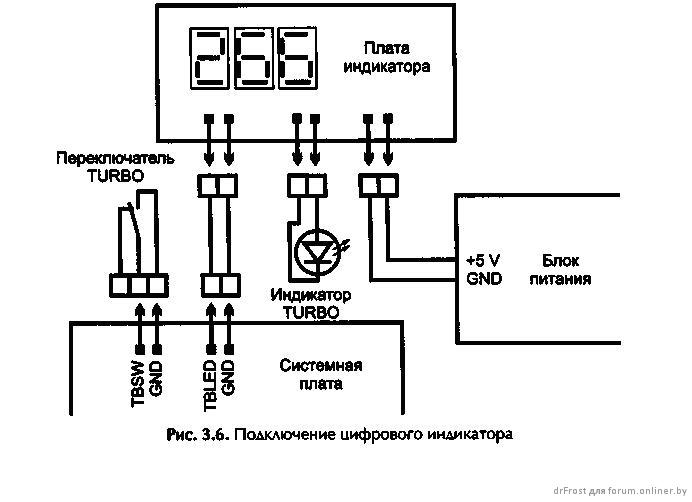 Индикатор тактовой частоты процессора k 568 g568 схема