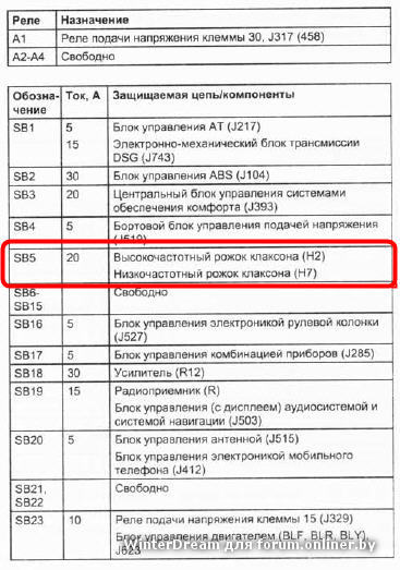 Схема предохранителей фольксваген пассат б7 2012 года