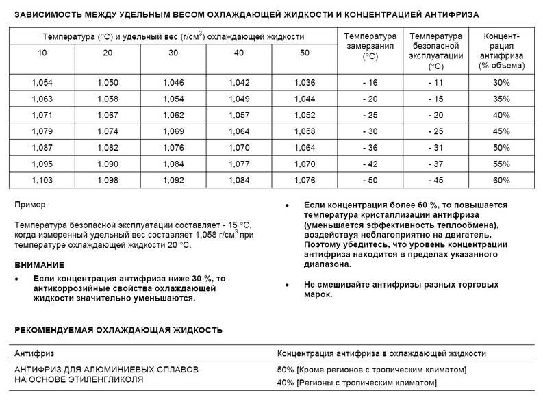 Что такое плотность антифриза и как её проверить своими …