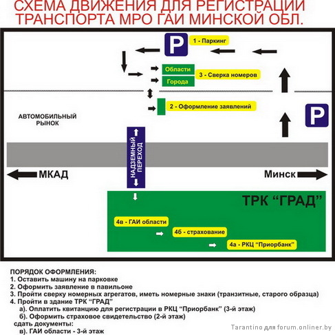 Схема как снять с учета Схема как снять с учета