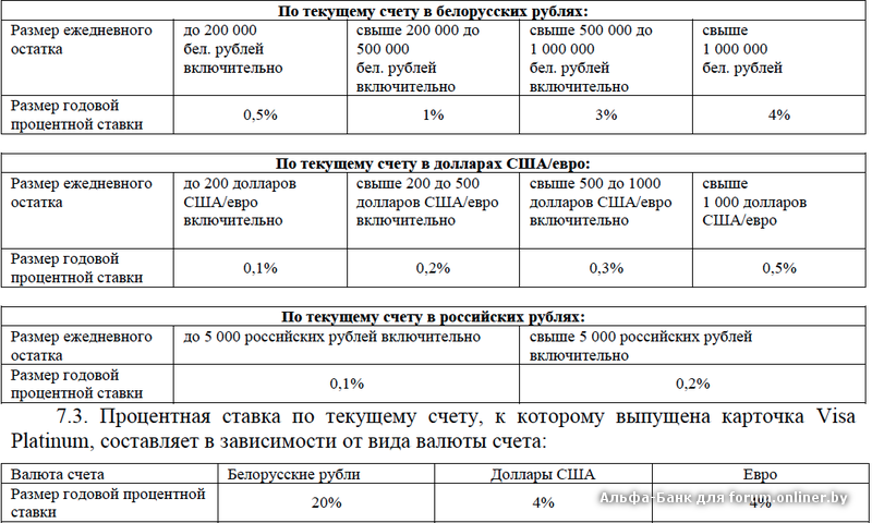 Карта с ежедневным начислением процентов на остаток средств