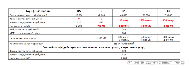 Как поменять тарифный план на лайфе