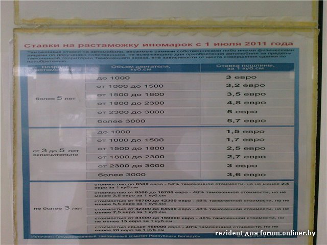 Таможенное оформление автомобилей в Беларуси