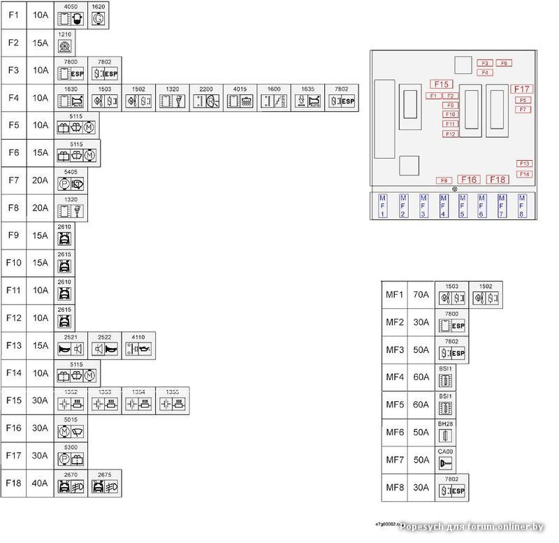 Предохранители на пежо 406 рестайлинг схема