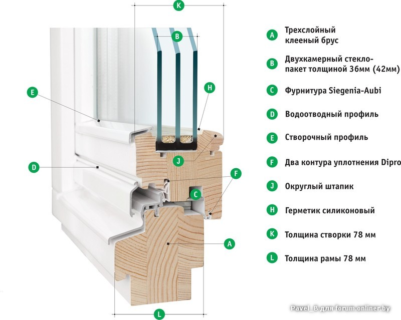 Как сделать деревянный стеклопакет