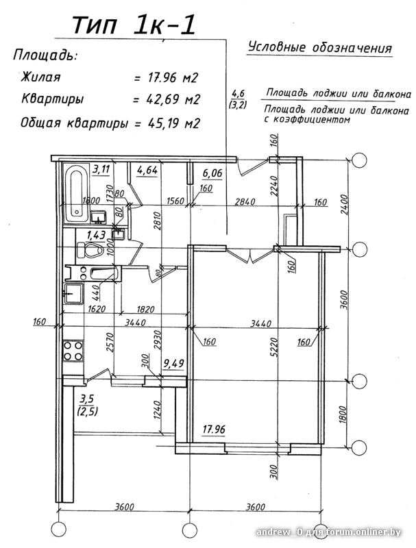 Жспк 860 квартал застройки по ул. бородинской - форум onliner.by.
