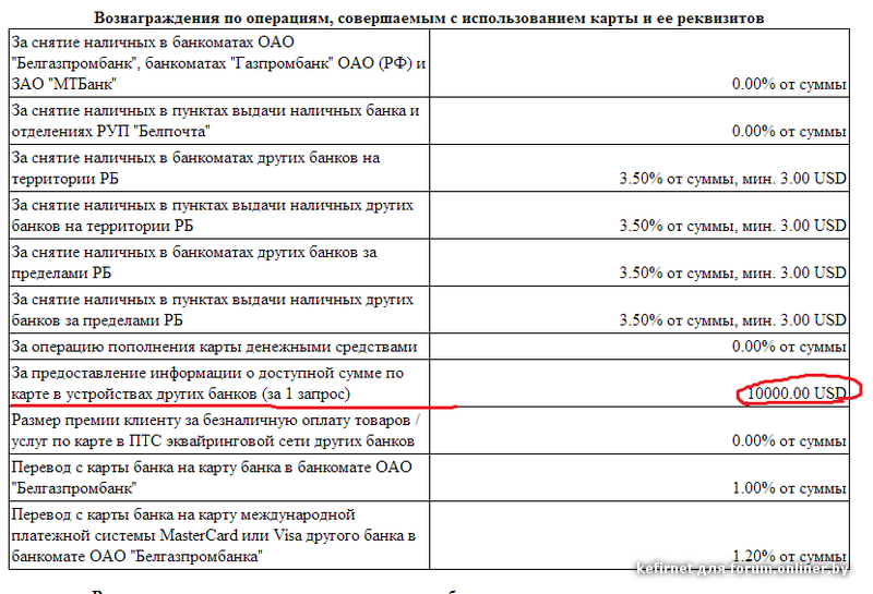 Карта покупок белгазпромбанк снятие наличных