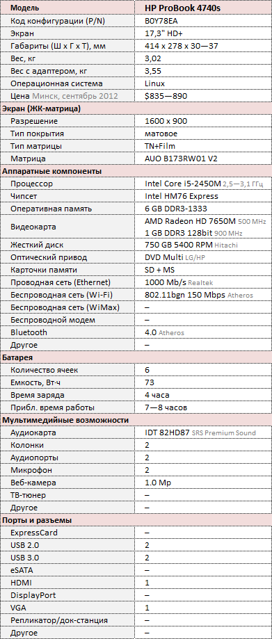 Srs Premium Sound Для Hp