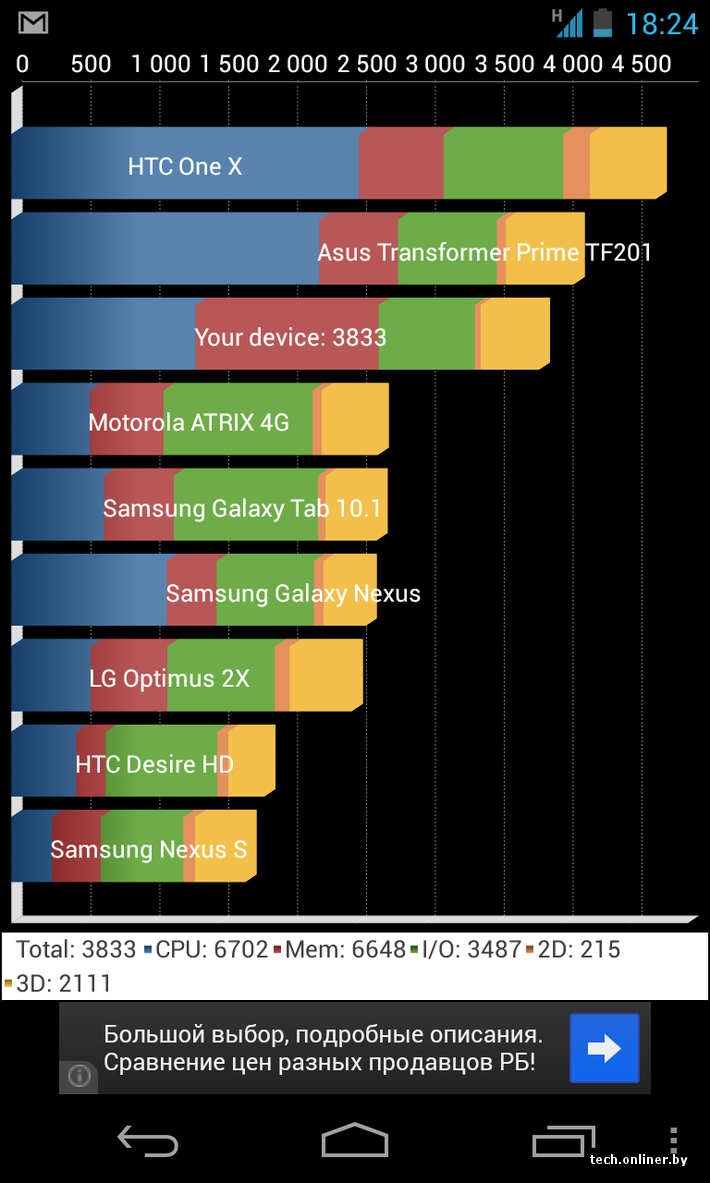 По определенным причинам мы не стали разбирать LG Nexus 4