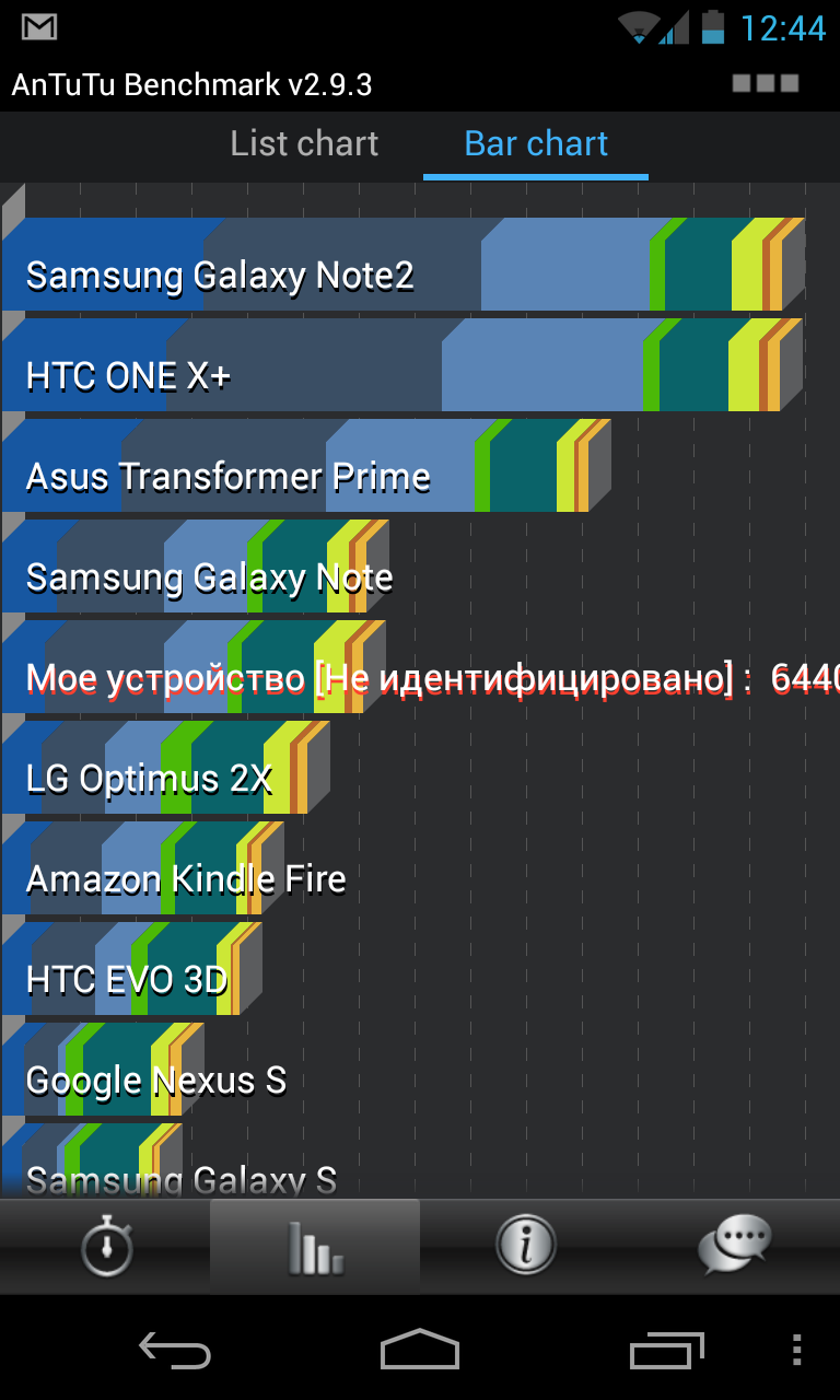 Предварительный обзор смартфона LG Nexus 4