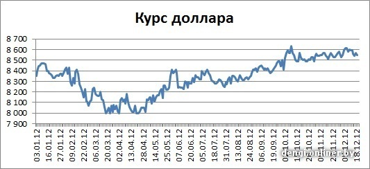 ФГОС поддержка когда повысится доллар ё повлиять результат