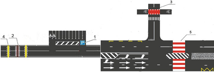 Синим отметят площадки для парковки, отведенные на проезжей части (1). Красные поперечные полосы на пешеходном переходе будут предупреждать о том, что здесь дорогу могут переходить слепые пешеходы (2). Место, где велосипедная дорожка пересекает проезжую часть, должно быть выкрашено сплошным красным фоном с нанесением белой разметки (3). Также вводятся и знакомые белорусам временная разметка оранжевого цвета, поперечная желтая линия перед «лежачим полицейским» (4) и красно-белые полосы на нерегулируемых пешеходных переходах в местах повышенной опасности (5).
