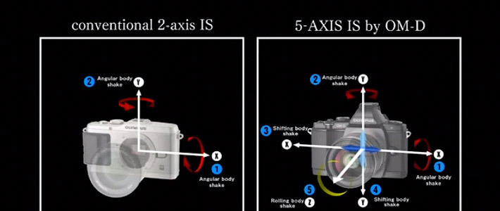 Фотоаппараты Sony получат систему стабилизации матрицы от Olympus
