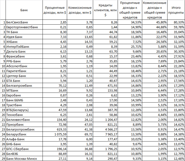 Карта российского банка в беларуси