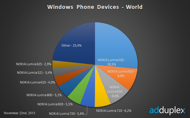 Как Скинуть Книгу На Nokia Lumia 610