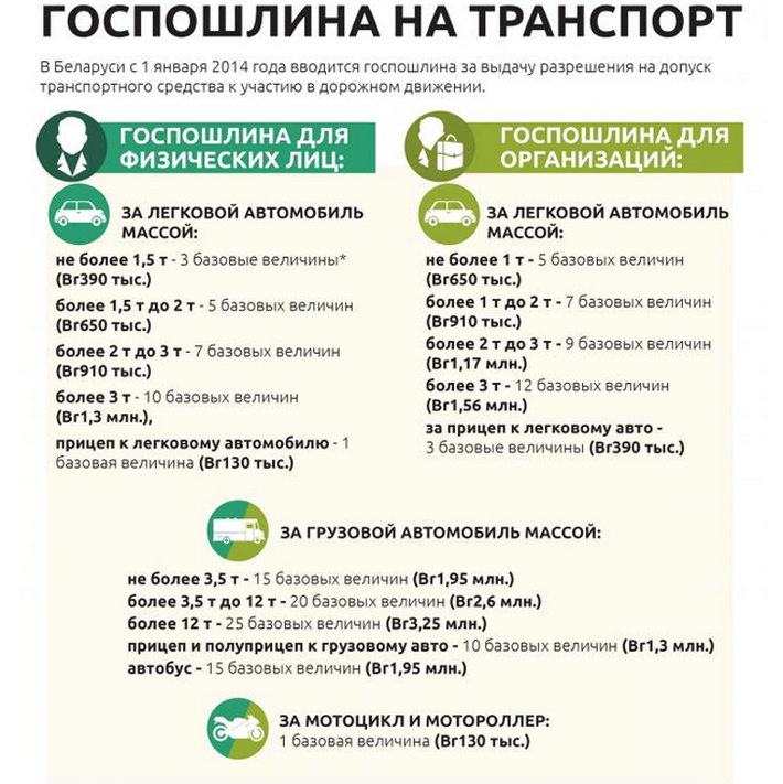 Госпошлина за допуск автомобиля к дорожному движению 2018 куда платить Госпошлина за допуск автомобиля к дорожному движению 2018 куда платить