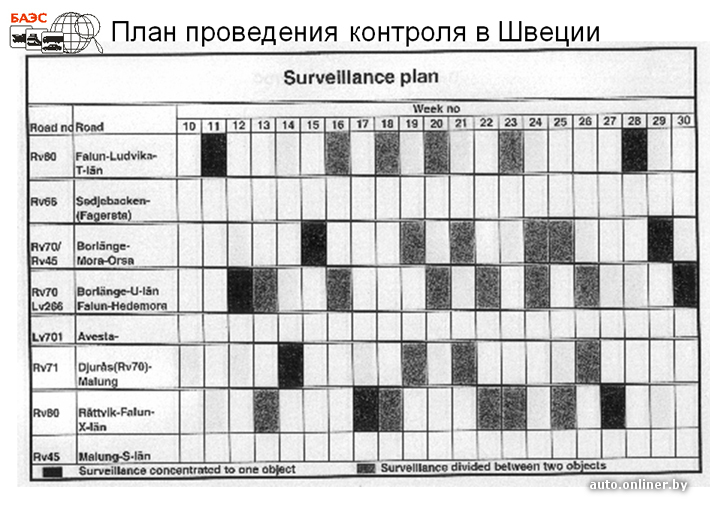 Карта контрольных замеров кондиционера