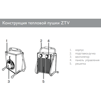 Электрическая тепловая пушка ZILON ZTV-5