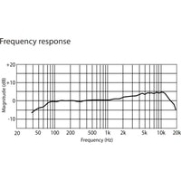Проводной микрофон PreSonus PD-70