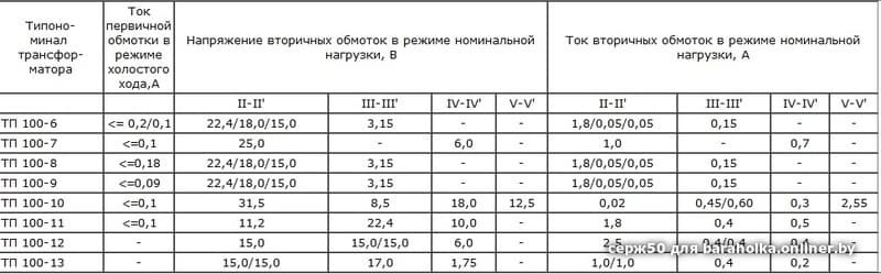 Трансформатор тп 100 7 характеристики и схема обмоток