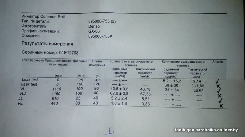 Тест план форсунок common rail бош