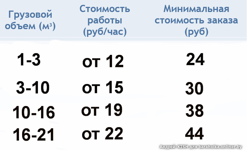 час электроэнергии кв стоимость