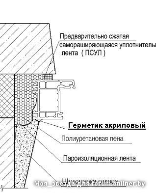 Технологическая карта оштукатуривание откосов