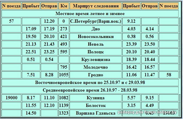 Расписание поездов молодечно вилейка