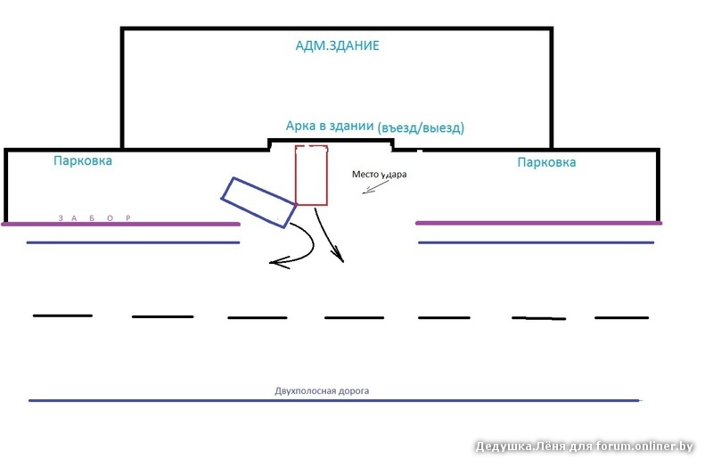 Схемы дтп на парковке