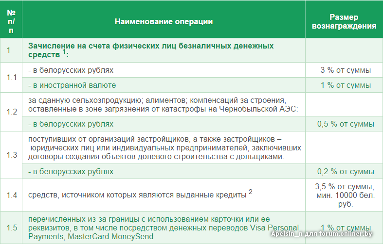 Карта посещения факультативного занятия в школе