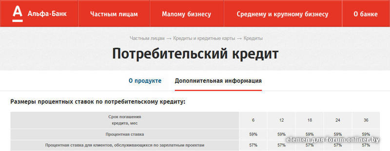 Проверка кредитов альфа банк. Альфа банк кредит. Потребительский кредит в Альфа банке. Альфа банк условия потребительского кредитования.