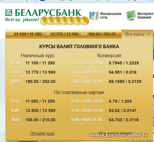 Беларусбанк валютные