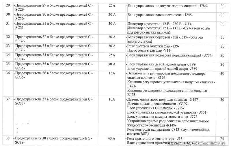 Toyota Блок предохранителей бу с доставкой, в Москве цена 2800 р.
