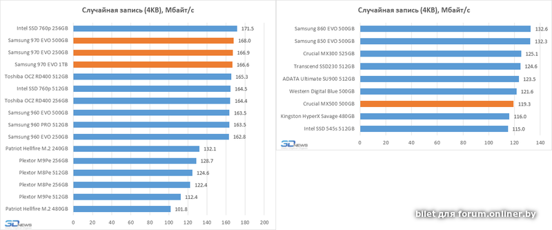 Samsung 970 evo plus не видит windows 10