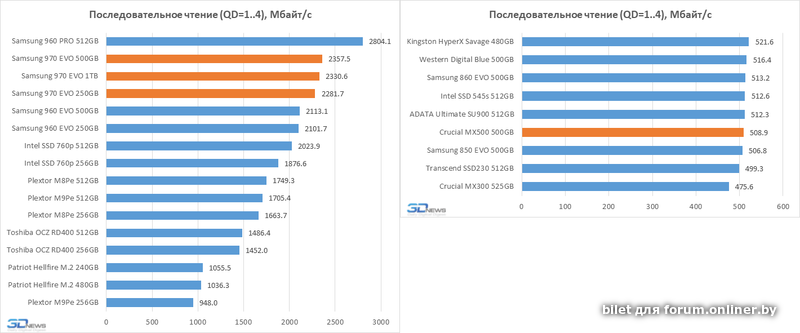 Samsung 970 evo plus не видит windows 10